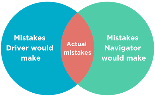 What is Pair Programming and Why Do Developers Do It?