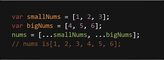 JavaScript: The Spread Operator